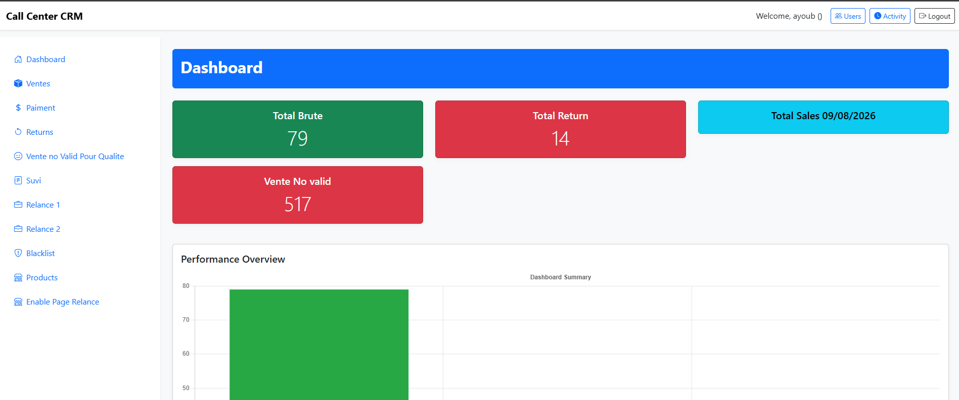 CRM platform with user management and reporting