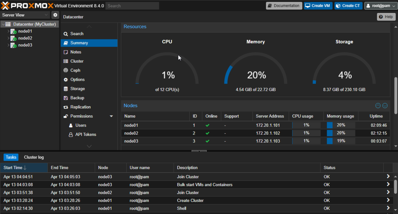 Proxmox virtualization infrastructure